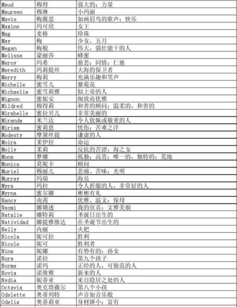 名字意義查詢|名字分析